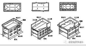 屋面構造與建筑排水系統安裝技術要點